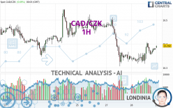 CAD/CZK - 1H