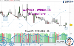 WAZIRX - WRX/USD - Giornaliero