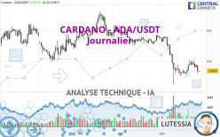 CARDANO - ADA/USDT - Daily