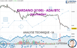 CARDANO (X100) - ADA/BTC - Journalier