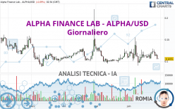 ALPHA FINANCE LAB - ALPHA/USD - Giornaliero