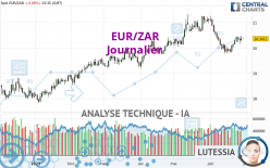 EUR/ZAR - Journalier