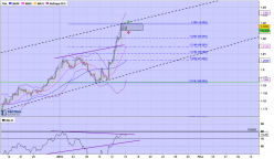 EUR/USD - 4H