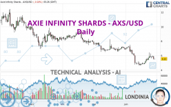 AXIE INFINITY SHARDS - AXS/USD - Daily