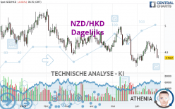 NZD/HKD - Journalier