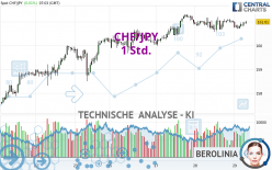 CHF/JPY - 1 Std.