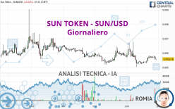 SUN TOKEN - SUN/USD - Giornaliero