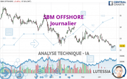 SBM OFFSHORE - Journalier