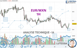 EUR/MXN - 1H