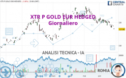 XTR P GOLD EUR HEDGED - Giornaliero