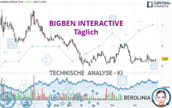 BIGBEN INTERACTIVE - Täglich