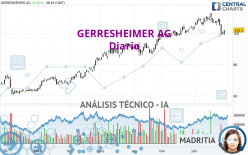 GERRESHEIMER AG - Diario