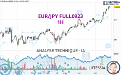 EUR/JPY FULL0624 - 1H
