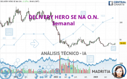 DELIVERY HERO SE NA O.N. - Semanal