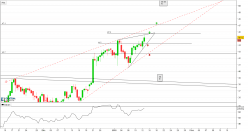 ACCELERON PHARMA INC. - 4H