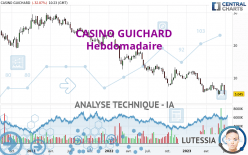 CASINO GUICHARD - Wöchentlich