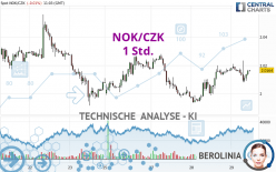 NOK/CZK - 1 Std.