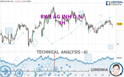 RWE AG INH O.N. - 1H