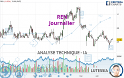 REN - Journalier