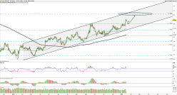 GBP/USD - Diario