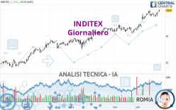 INDITEX - Giornaliero