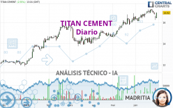 TITAN CEMENT - Diario
