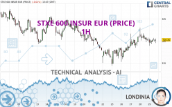 STXE 600 INSUR EUR (PRICE) - 1 uur