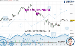 DAX KURSINDEX - 1H