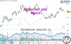 BAIDU INC. ADS - Täglich