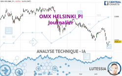 OMX HELSINKI_PI - Journalier