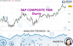 S&P COMPOSITE 1500 - Diario