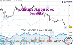 CARL ZEISS MEDITEC AG - Dagelijks