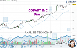 COPART INC. - Daily