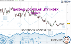 NASDAQ-100 VOLATILITY INDEX - Täglich