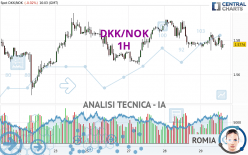 DKK/NOK - 1 uur