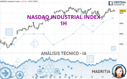 NASDAQ INDUSTRIAL INDEX - 1H