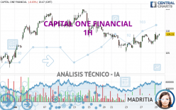CAPITAL ONE FINANCIAL - 1H