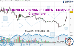 COMPOUND GOVERNANCE TOKEN - COMP/USD - Giornaliero