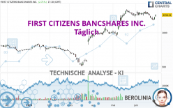 FIRST CITIZENS BANCSHARES INC. - Täglich