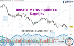 BRISTOL-MYERS SQUIBB CO. - Dagelijks