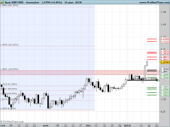 GBP/USD - Daily