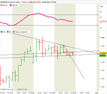 NASDAQ COMPUTER INDEX - 1H