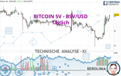 BITCOIN SV - BSV/USD - Dagelijks