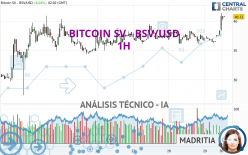 BITCOIN SV - BSV/USD - 1H