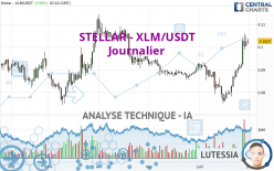 STELLAR - XLM/USDT - Journalier