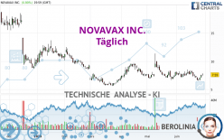 NOVAVAX INC. - Diario