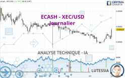 ECASH - XEC/USD - Journalier