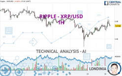 RIPPLE - XRP/USD - 1H