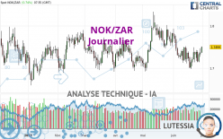 NOK/ZAR - Journalier