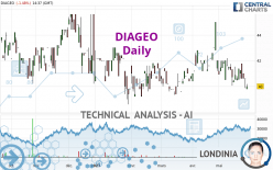 DIAGEO - Daily